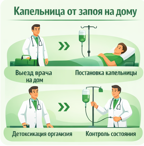 капельница от запоя в Покачах в клинике Санати